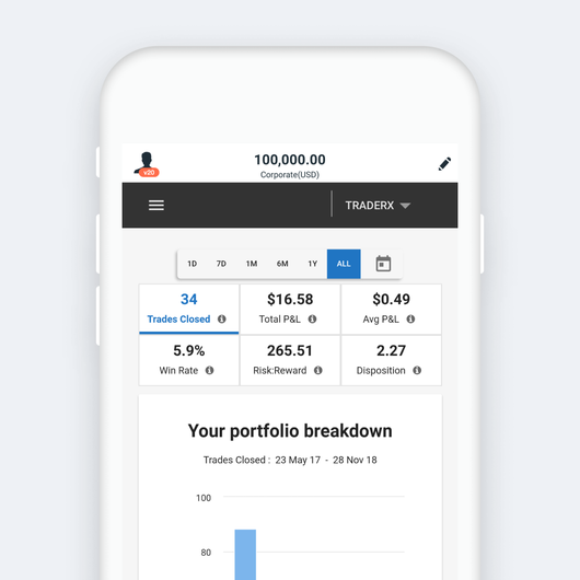 Platforms Trader Performance