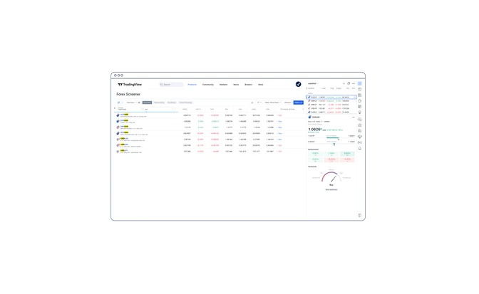 Tradingview analytics