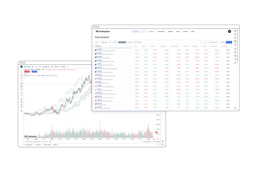 Tradingvew Benefits 1